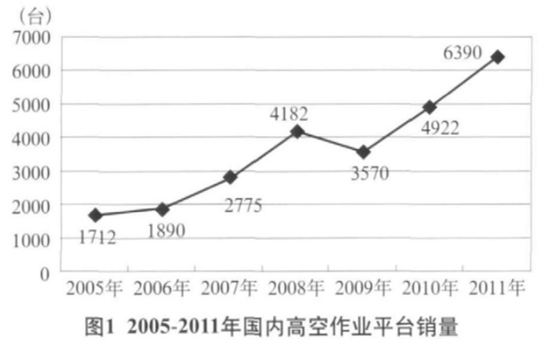 MK(中国),湖南车载式高空作业平台 MK(中国),湖南车载式高空作业平台