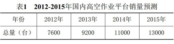 MK(中国),湖南车载式高空作业平台 MK(中国),湖南车载式高空作业平台
