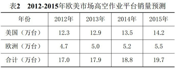 MK(中国),湖南车载式高空作业平台 MK(中国),湖南车载式高空作业平台