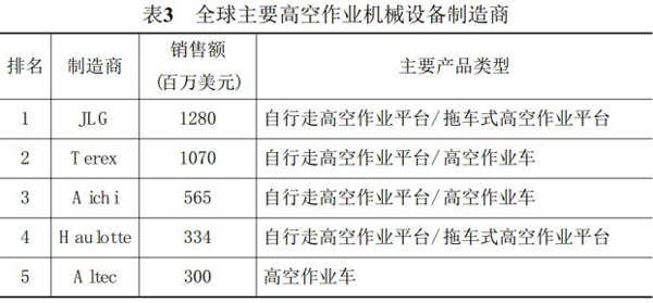MK(中国),湖南车载式高空作业平台 MK(中国),湖南车载式高空作业平台